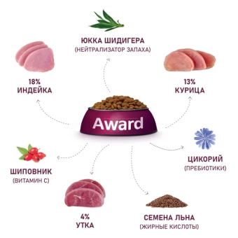 Корм Award Hairball & Indoor для кошек для выведения шерсти с уткой и индейкой с зеленой чечевицей и Юккой Шидигера